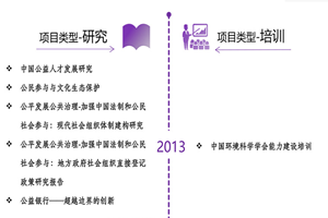 女大十八禁网站非评估类项目发展历程